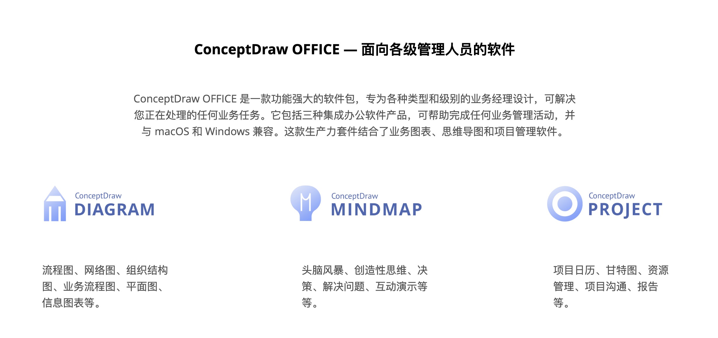 ConceptDraw Office for Mac v11.0.0 跨平台图表办公程序 免激活下载-1